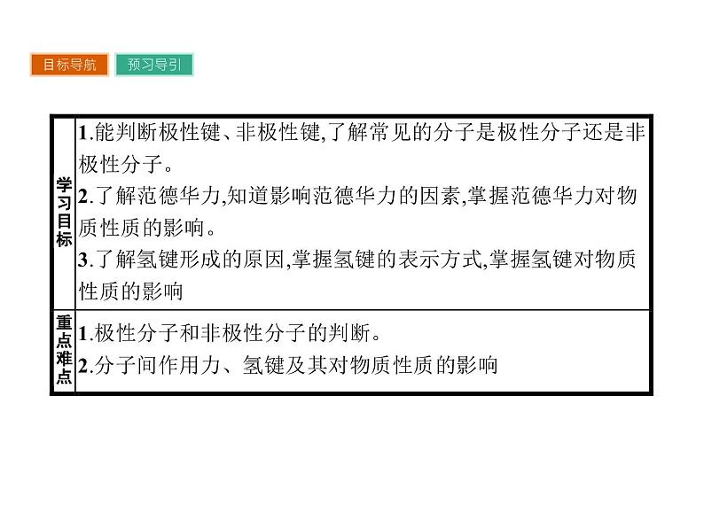 高中化学选修三(人教版 课件)-第二章 分子结构与性质 2.3.103
