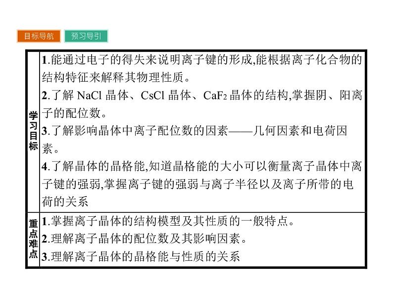 高中化学选修三(人教版 课件)-第三章 晶体结构与性质 3.4第2页