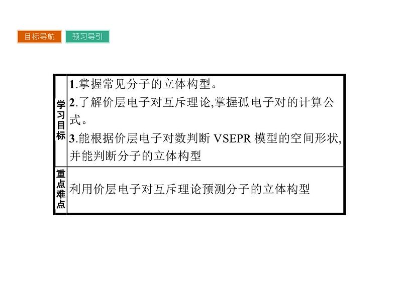 高中化学选修三(人教版 课件)-第二章 分子结构与性质 2.2.103