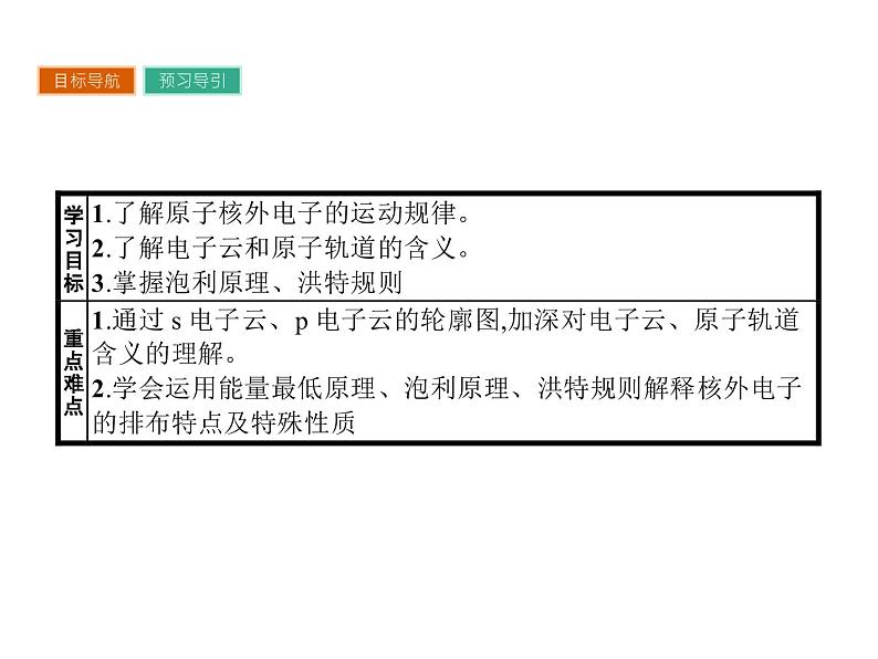 高中化学选修三(人教版 课件)-第一章 原子结构与性质 1.1.3第2页