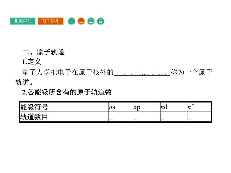 高中化学选修三(人教版 课件)-第一章 原子结构与性质 1.1.3第6页