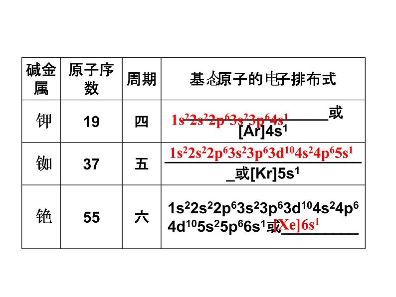 高中人教版化学选修3课件:第1章第2节 原子结构与元素的性质(83张ppt)第5页