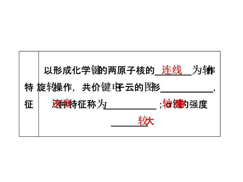 高中人教版化学选修3课件:第2章第1节 共价键(33张ppt)第6页