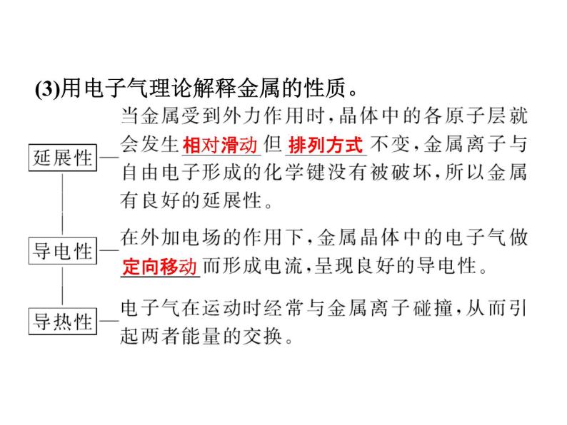 高中人教版化学选修3课件：第3章第3节　金属晶体（33张ppt）07