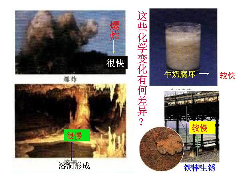 高中化学必修2课件:第2章 第3节 化学反应的速率和限度课件(共28 张PPT)第2页