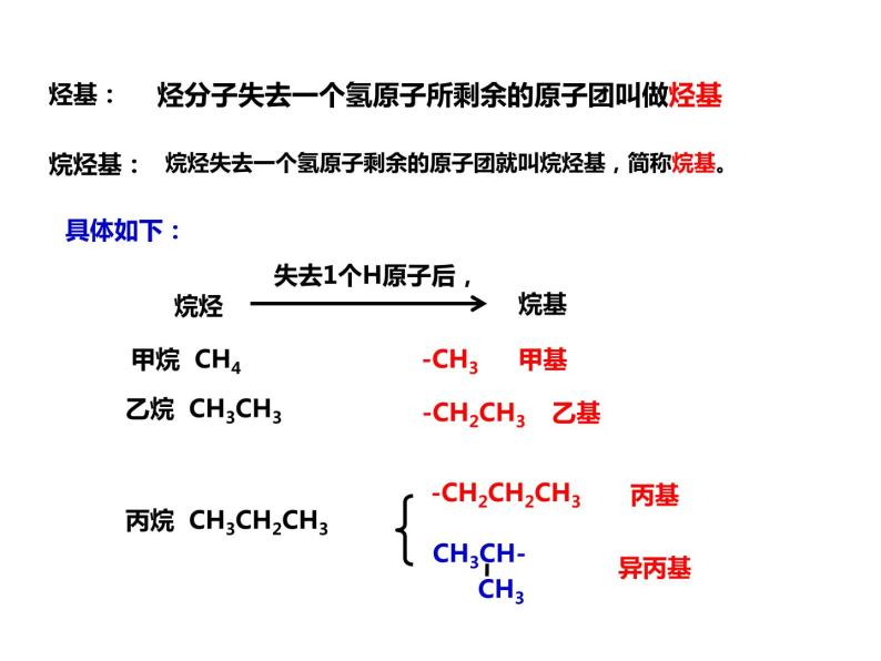 人教版高一化学必修二课件：3.1.3烷烃 命名课件（共17 张PPT）03
