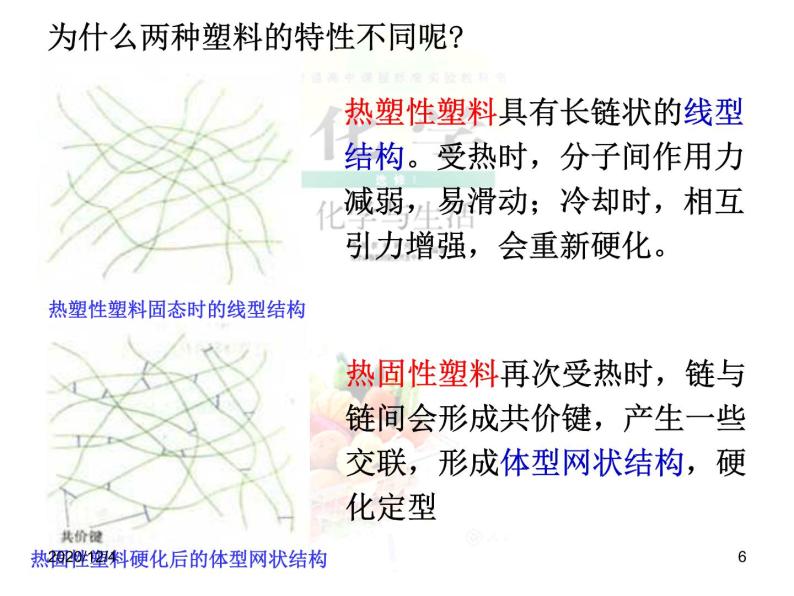 高二人教版化学选修一课件：3.4塑料、纤维和橡胶（共14张PPT）06