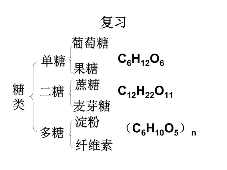 高中人教版化学选修1课件：第1章 第一节 生命的基础能源－糖类21张ppt04