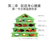 高中人教版化学选修1课件：第2章 第一节 合理选择饮食47张ppt