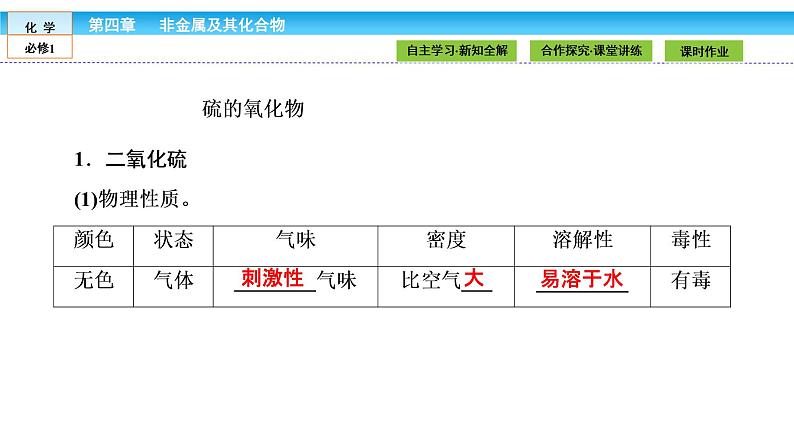 高中化学(人教版)必修1课件: 4.3.1第1课时 二氧化硫和三氧化硫课件(共37张PPT)07