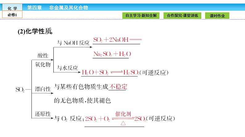 高中化学(人教版)必修1课件: 4.3.1第1课时 二氧化硫和三氧化硫课件(共37张PPT)08