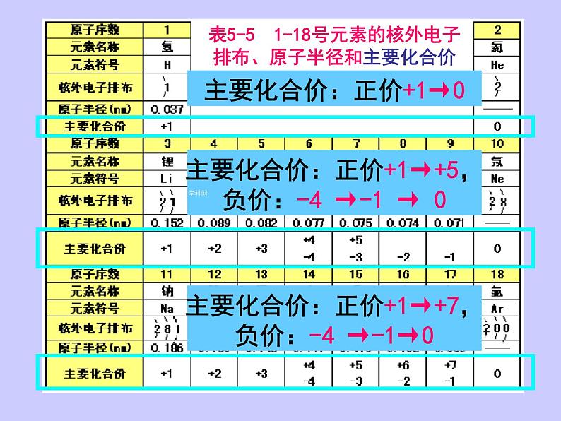 高中化学课件必修二《第一章 第二节 元素周期律(第2课时)》04