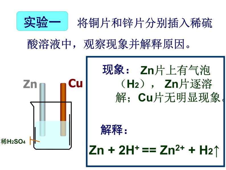 高中化学课件必修二《第二章 第二节 化学能与电能 第一课时》（共30张PPT）06