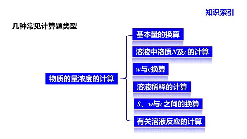 人教版高中必修一化学课件:1.2.4 物质的量浓度的有关计算 (共13张PPT)03