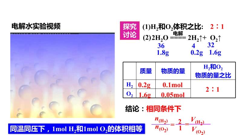 人教版高中必修一化学课件：1.2.2 气体摩尔体积 （共16张PPT）02