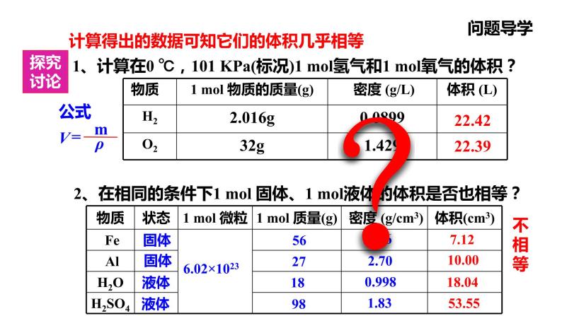 人教版高中必修一化学课件：1.2.2 气体摩尔体积 （共16张PPT）03
