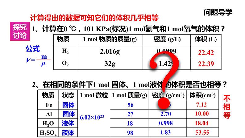 人教版高中必修一化学课件:1.2.2 气体摩尔体积 (共16张PPT)03