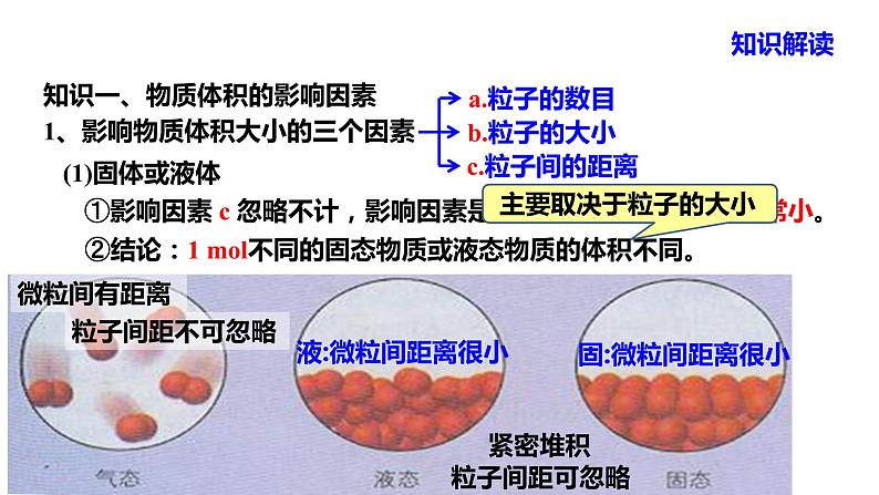 人教版高中必修一化学课件:1.2.2 气体摩尔体积 (共16张PPT)04