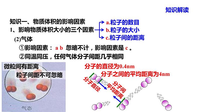人教版高中必修一化学课件:1.2.2 气体摩尔体积 (共16张PPT)05