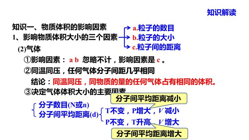 人教版高中必修一化学课件：1.2.2 气体摩尔体积 （共16张PPT）06