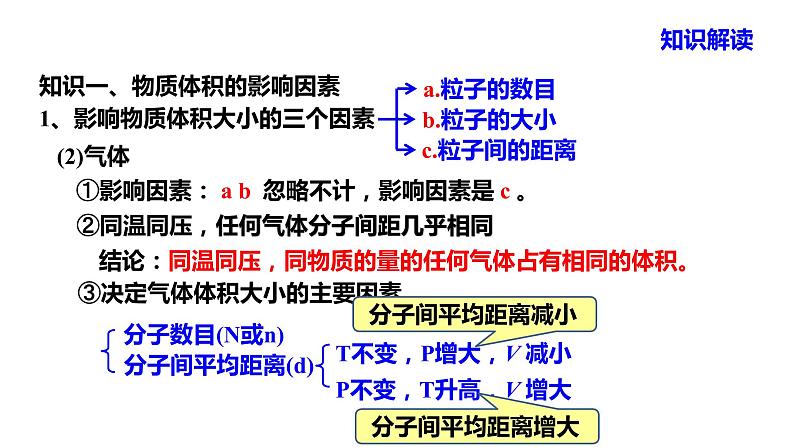 人教版高中必修一化学课件:1.2.2 气体摩尔体积 (共16张PPT)06