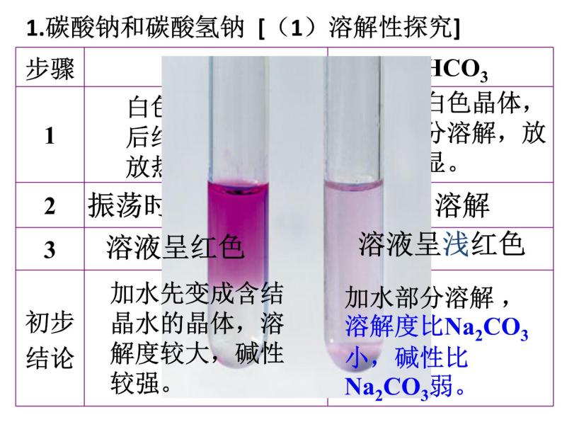 人教版高中必修一化学课件：3.2.1几种重要的金属化合物 （共19张PPT）05
