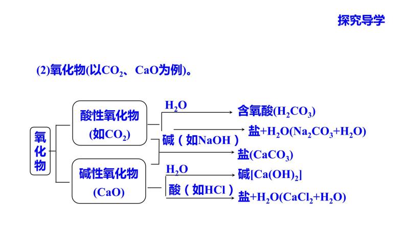人教版高中必修一化学课件：2.1.2 分散系及其分类 （共27张PPT）08