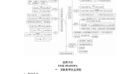 化学第3章 简单的有机化合物本章综合与测试学案