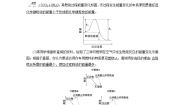 高中化学鲁科版 (2019)必修 第二册第2章 化学键 化学反应规律微项目 研究车用燃料及安全气囊——利用化学反应解决实际问题导学案