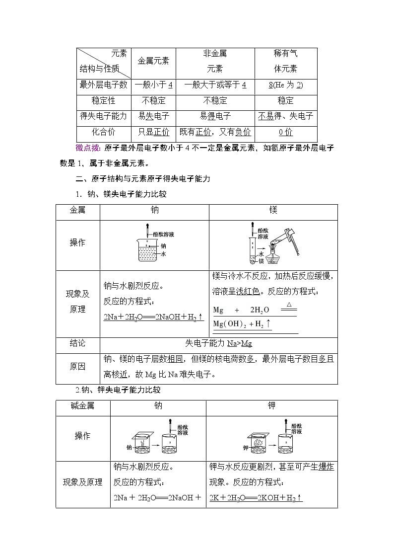 2019-2020学年新鲁科版必修2第1章 第1节 课时2 核外电子排布与元素原子得失电子能力学案02