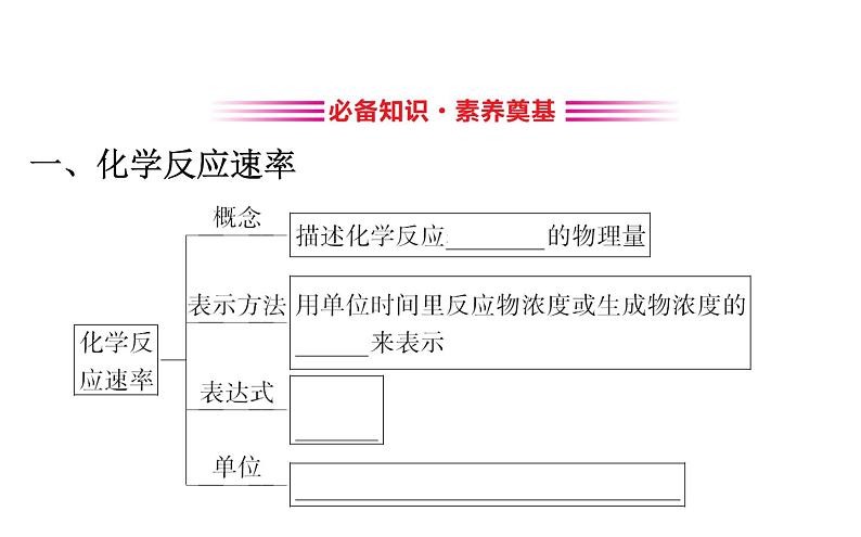 2020-2021学年新鲁科版必修2第2章第3节第1课时化学反应的快慢课件(74张)03