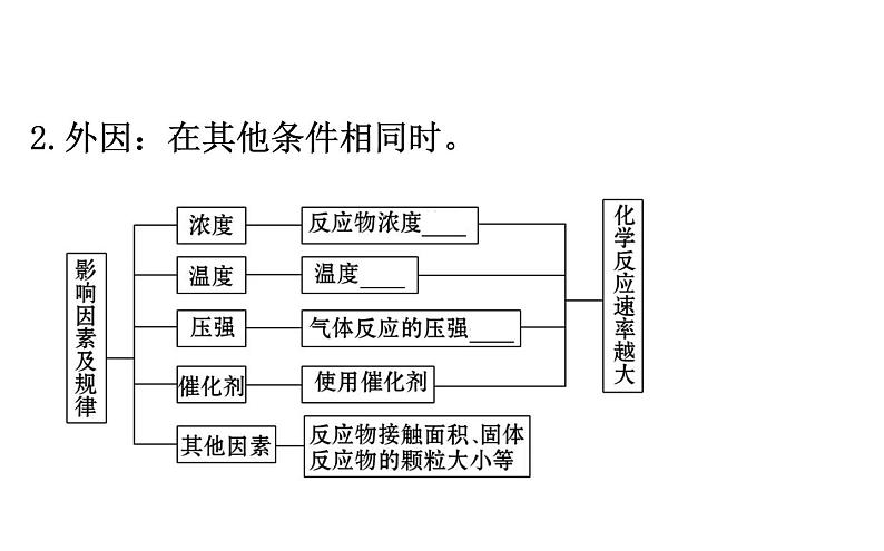 2020-2021学年新鲁科版必修2第2章第3节第1课时化学反应的快慢课件(74张)07