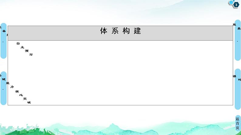 2020-2021学年新鲁科版必修2第3章 第2节 第3课时 有机高分子化合物与有机高分子材料课件(58张)第3页