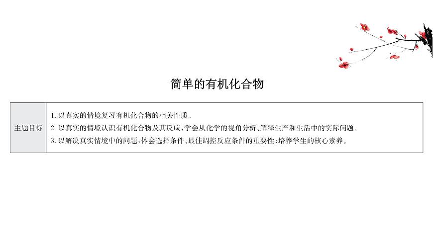 2020-2021學(xué)年新魯科版必修2第3章簡單的有機(jī)化合物復(fù)習(xí)課課件(26張)第2頁