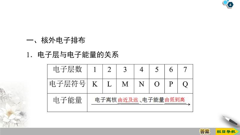 2019-2020学年新鲁科版必修2第1章 第1节 课时2 核外电子排布与元素原子得失电子能力课件(53张)04