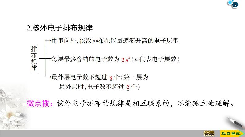 2019-2020学年新鲁科版必修2第1章 第1节 课时2 核外电子排布与元素原子得失电子能力课件(53张)05