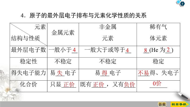 2019-2020学年新鲁科版必修2第1章 第1节 课时2 核外电子排布与元素原子得失电子能力课件(53张)07