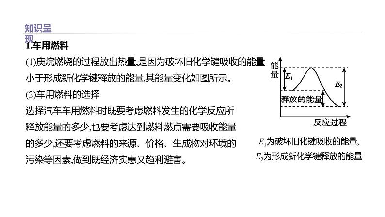 2020-2021学年新鲁科版必修2第2章微项目 研究车用燃料及安全气囊课件(17张)02