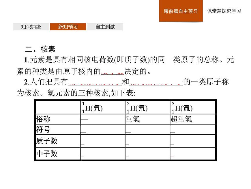 2019-2020學(xué)年新魯科版必修2第1章　第1節(jié)　第1課時　原子結(jié)構(gòu)——原子核　核素課件（27張）第6頁
