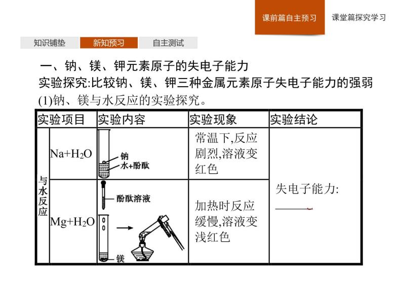 2019-2020学年新鲁科版必修2第1章　第1节　第3课时　原子结构与元素原子得失电子能力课件（23张）04