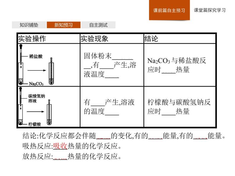 2019-2020学年新鲁科版必修2第2章　第2节　第1课时　化学反应中能量变化的本质及转化形式课件（41张）05