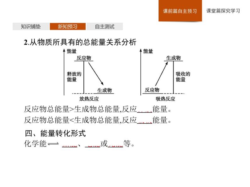 2019-2020学年新鲁科版必修2第2章　第2节　第1课时　化学反应中能量变化的本质及转化形式课件（41张）07