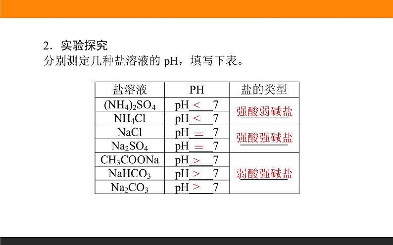 2020-2021学年人教版选择性必修1第3章第3节盐类的水解第1课时课件(41张)04