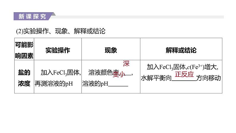 2020-2021学年新人教版选择性必修1第3章第3节盐类的水解第2课时课件(42张)03