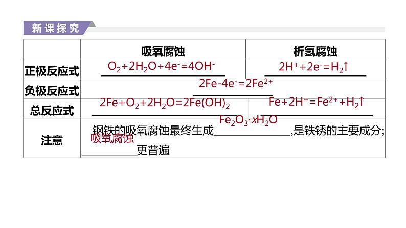 2020-2021学年新人教版选择性必修1第4章第3节金属的腐蚀与防护课件(37张)05