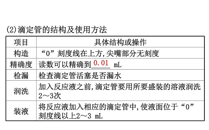 2020-2021学年新人教版选择性必修1第3章第2节水的电离和溶液的pH第2课时课件(104张)06