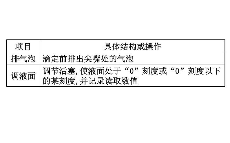 2020-2021学年新人教版选择性必修1第3章第2节水的电离和溶液的pH第2课时课件(104张)07