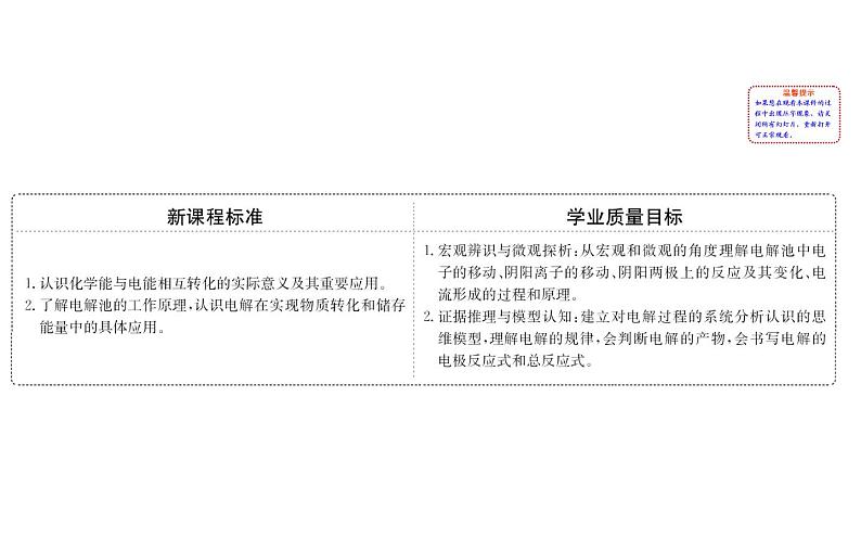 2020-2021学年新人教版选择性必修1第4章第2节电解池第1课时课件(86张)第2页
