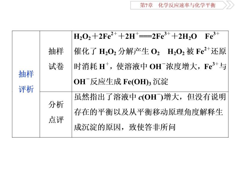 高中化学选修四鲁科版-第二章　平衡移动原理应用的有关规范答题课件03