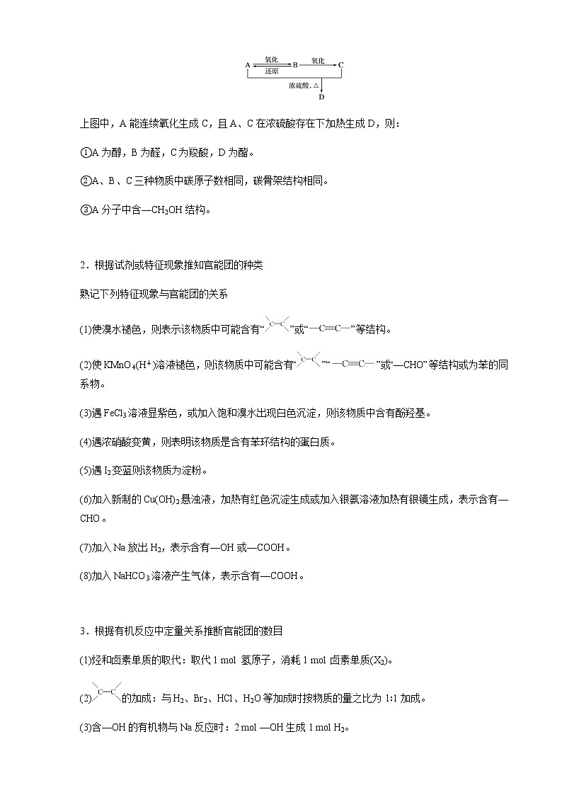 2021届高三化学一轮复习重点专题12——有机综合推断题突破策略(知识点+训练)学生版02